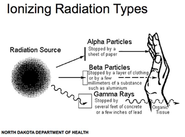 ph_cs_ionizing_radiation_600px-8390860